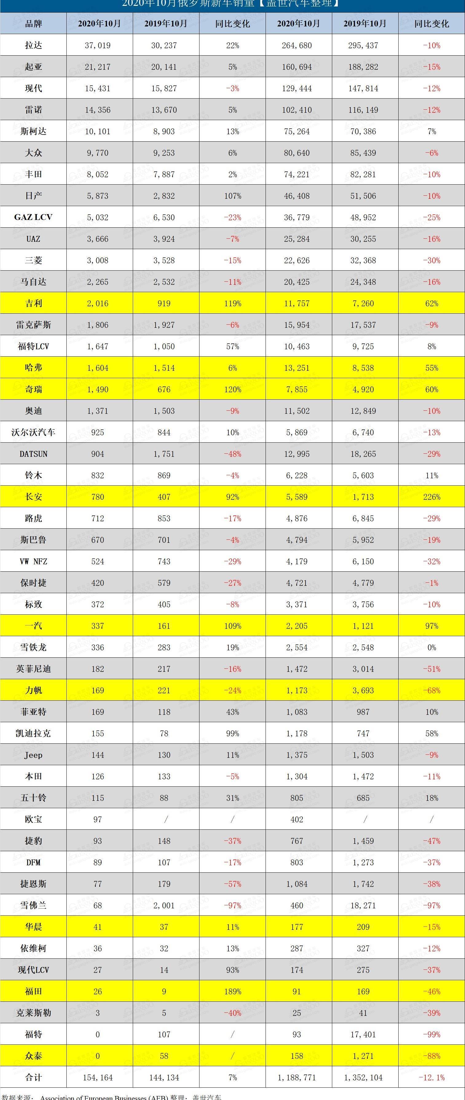 奇瑞,大众,Polo,福田,哈弗
