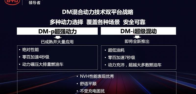 比亚迪