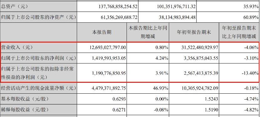 比亚迪,宝马,特斯拉,奥迪,东风