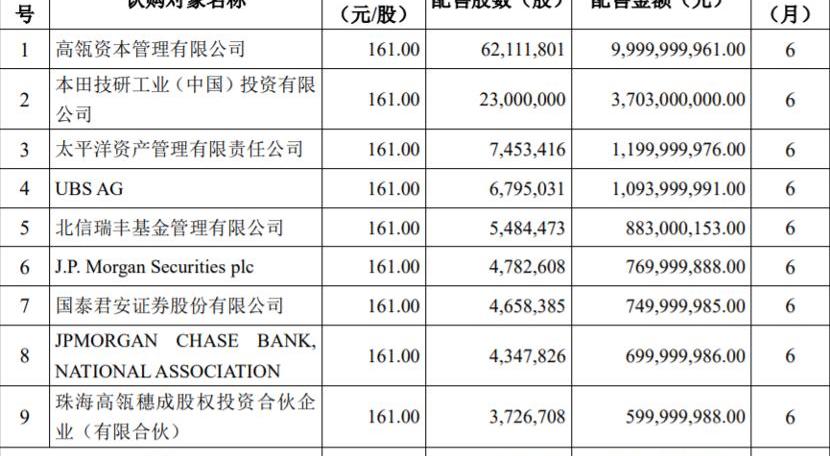 比亚迪,宝马,特斯拉,奥迪,东风