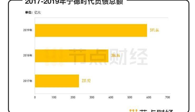 比亚迪,宝马,特斯拉,奥迪,东风