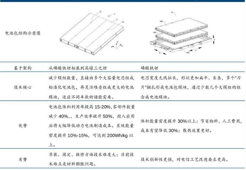 比亚迪,宝马,特斯拉,奥迪,东风