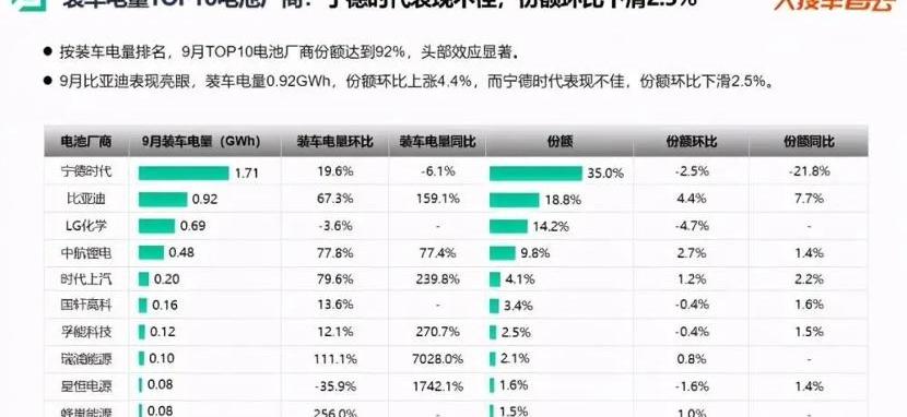 比亚迪,宝马,特斯拉,奥迪,东风