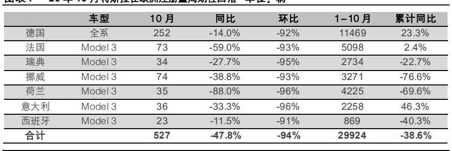大众,特斯拉,比亚迪,蔚来,777