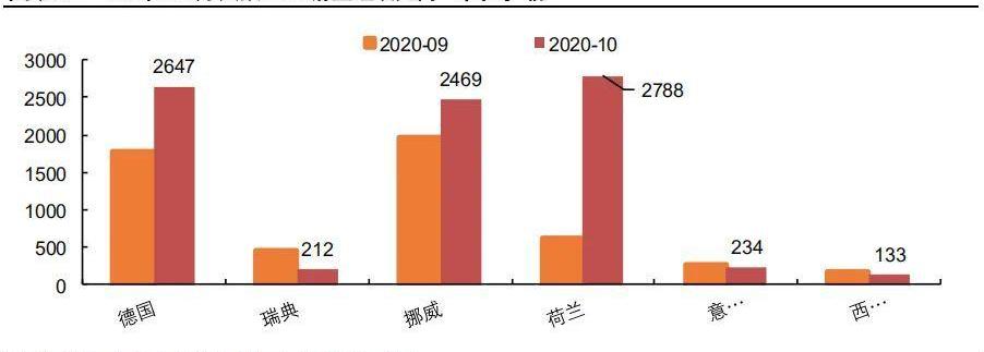 大众,特斯拉,比亚迪,蔚来,777