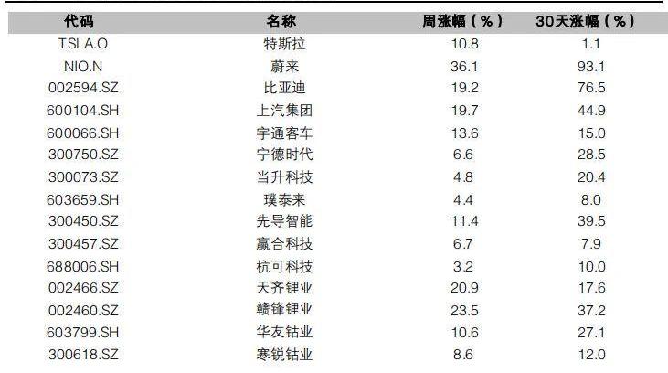 大众,特斯拉,比亚迪,蔚来,777