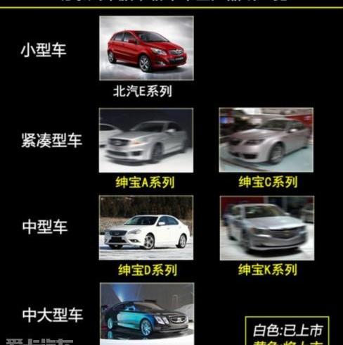 北京,北京汽车