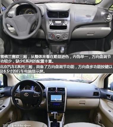 北京,北京汽车,雪佛兰,奔驰,别克