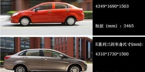 奔驰,雪佛兰,北京,北京汽车,三菱