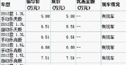 北京,北京汽车,奔驰,长城,理念