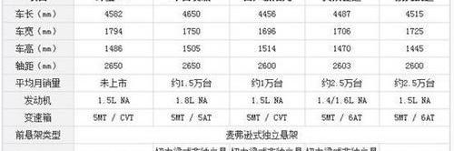北京,北京汽车,理念,炮