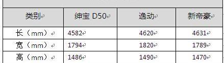 帝豪,逸动,发现,奔驰,北京