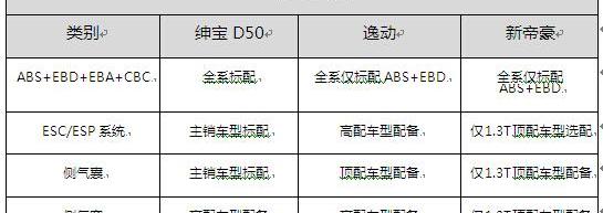 帝豪,逸动,发现,奔驰,北京