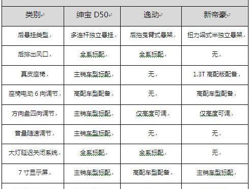 帝豪,逸动,发现,奔驰,北京