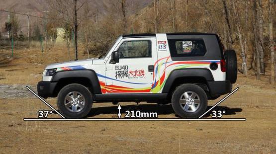 牧马人,北京,北京汽车,Jeep,BJ212