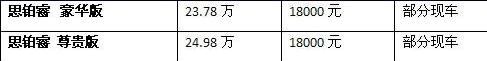 东风,本田,思域,理念,日产