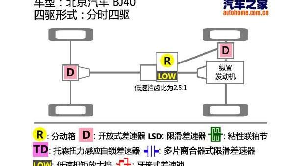 北京,北京汽车,牧马人