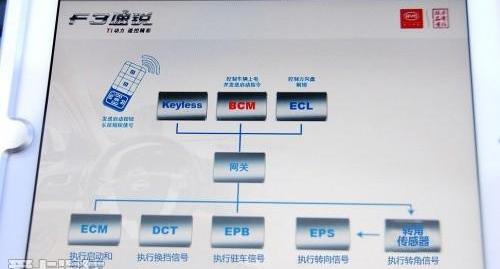 比亚迪,北京,大众,DS