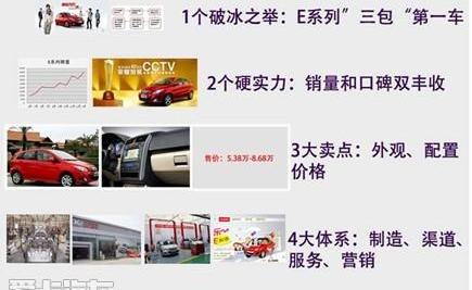 北京,北京汽车,理念,777,奔驰