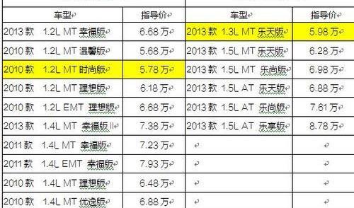 雪佛兰,奔驰,北京,北京汽车