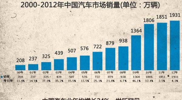 世纪,沃尔沃,一汽