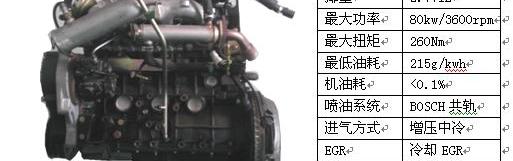 江铃,五十铃,江淮,福田,东风