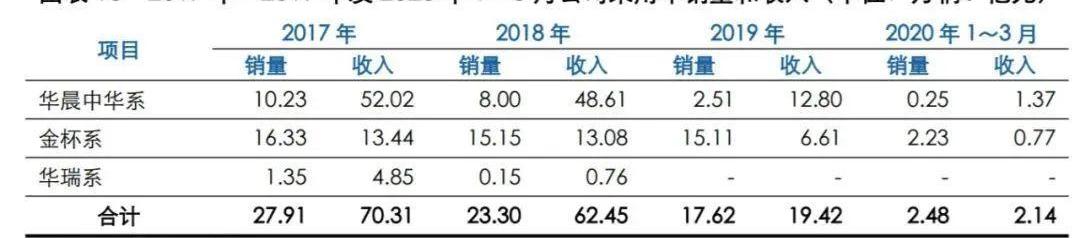 金杯,宝马