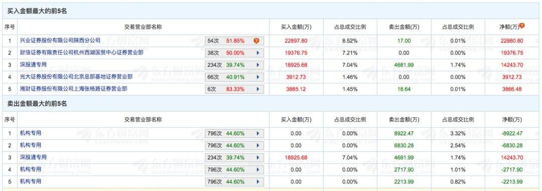 长安,标致,雪铁龙,比亚迪,福特
