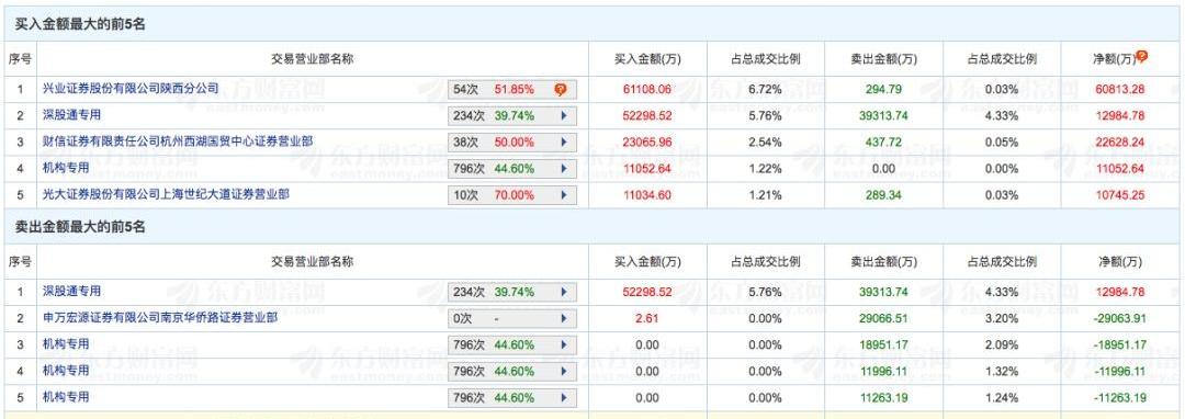 长安,标致,雪铁龙,比亚迪,福特