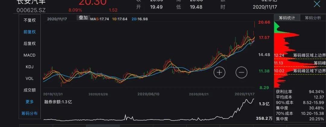 长安,标致,雪铁龙,比亚迪,福特