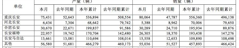 长安,标致,雪铁龙,比亚迪,福特