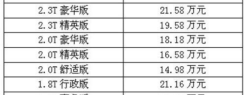 北京,北京汽车