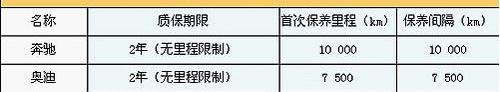 宝马,奔驰,奥迪,奔驰C级,大众