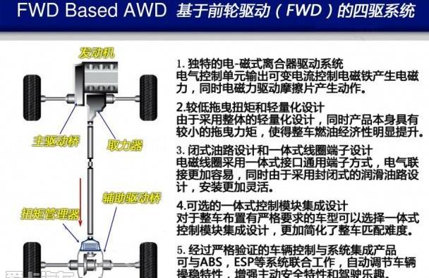 长城,哈弗,江铃,北京,广汽传祺