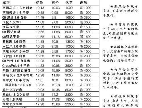 奇瑞,威驰,北京,长安