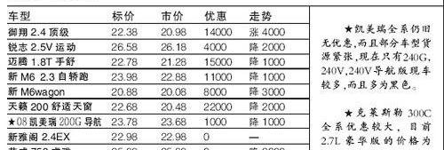 奇瑞,威驰,北京,长安