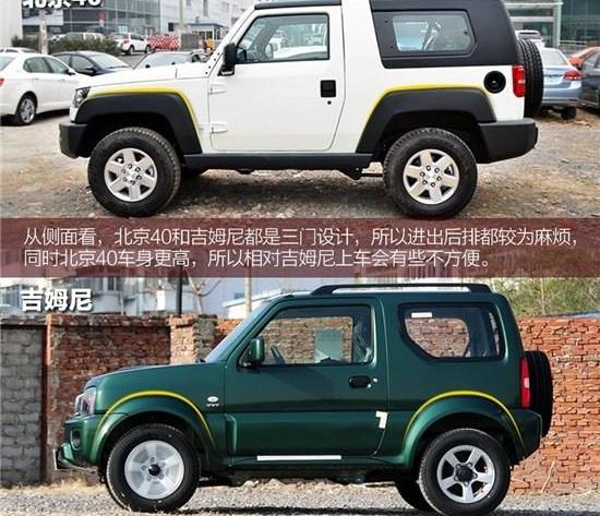 北京,北京汽车