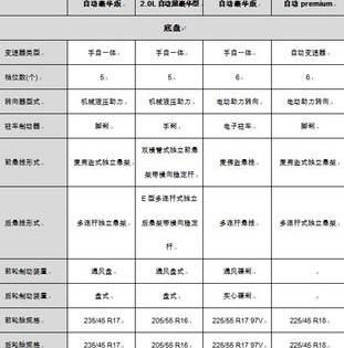马自达,起亚,起亚K5,宝马,大众