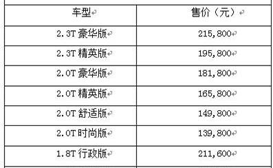 北京,北京汽车,法拉利,劳斯莱斯,发现