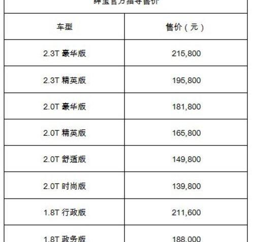 北京,北京汽车,法拉利,劳斯莱斯,发现