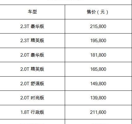 北京,北京汽车,法拉利,劳斯莱斯,发现