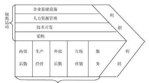 大众,特斯拉,一汽,比亚迪,丰田