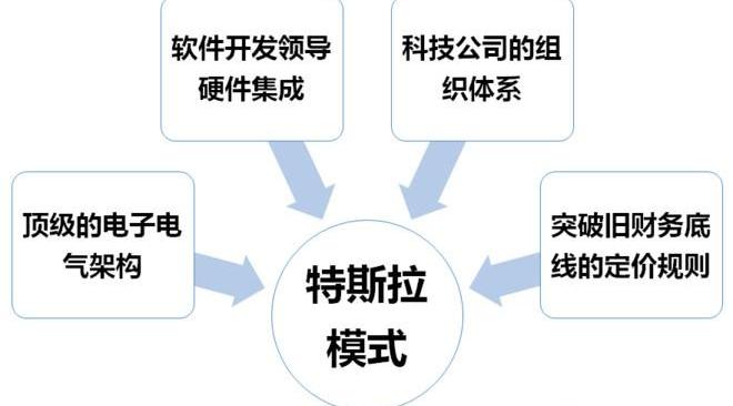 大众,特斯拉,一汽,比亚迪,丰田