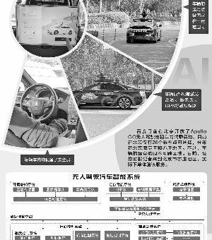 北京,林肯,发现,摩根,大众