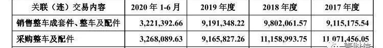吉利汽车,长城,广汽集团,东风,领克