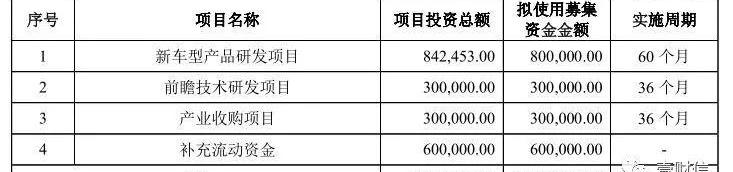 吉利汽车,长城,广汽集团,东风,领克