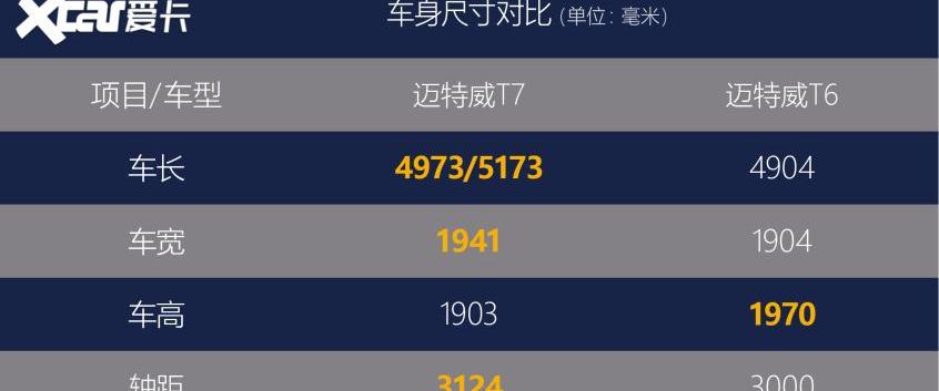 大众,别克,北京,世纪,别克GL8
