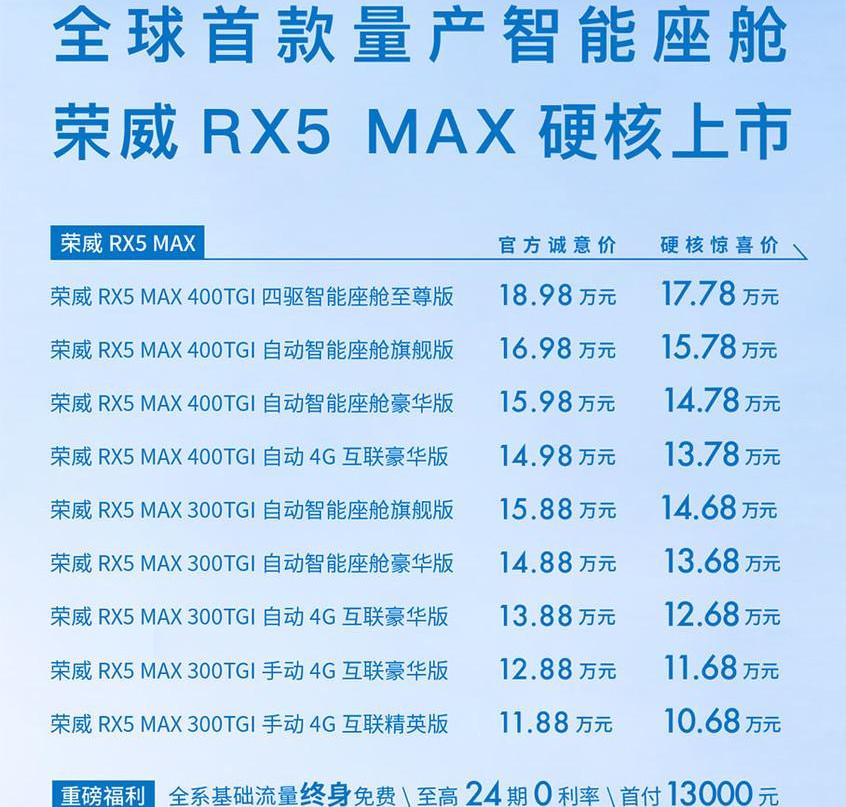 荣威,荣威RX5,荣威RX5 MAX,大众,途岳
