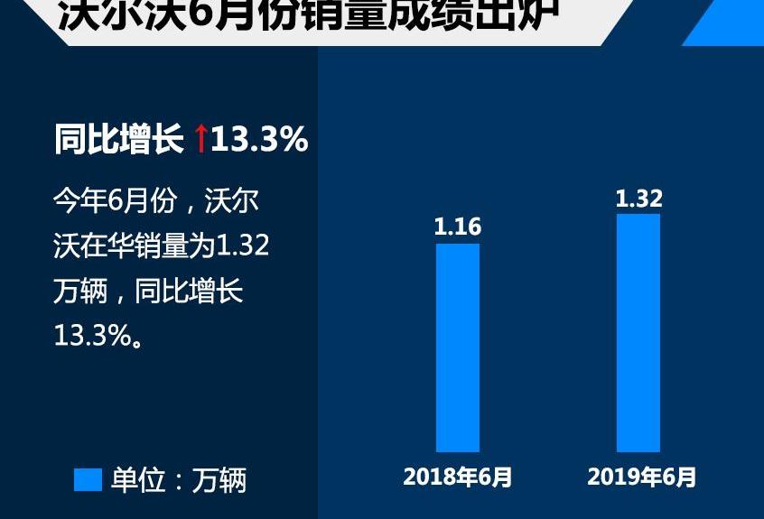 沃尔沃,沃尔沃V60,沃尔沃XC60