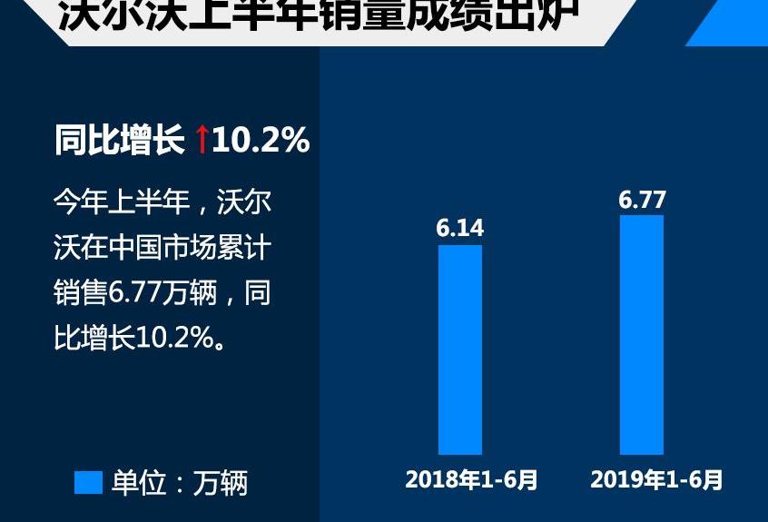 沃尔沃,沃尔沃V60,沃尔沃XC60